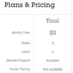 free chef for 5 servers